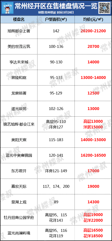 经开区小学排名_经开区实验小学图片