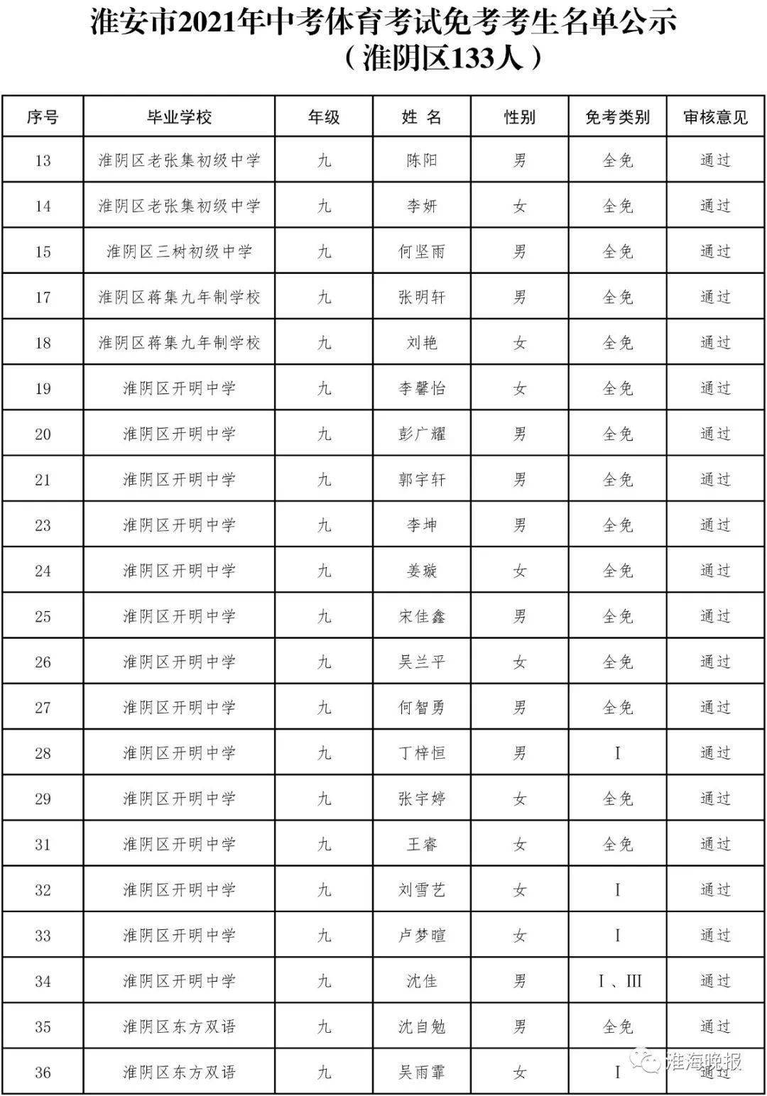 2021向氏人口_人口普查(2)