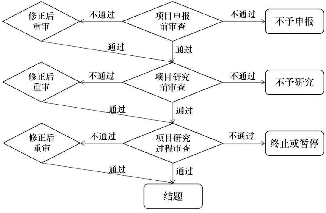 运用总量分析法进行经济学研究的学派(3)