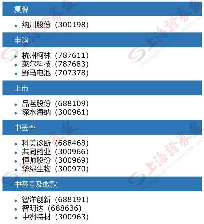 操盤必讀｜聖湘生物淨利潤同比增長6527.90% ；華友鈷業淨利潤同比增長874.48% ；美股漲跌不一多隻中概股再度大跌 科技 第1張