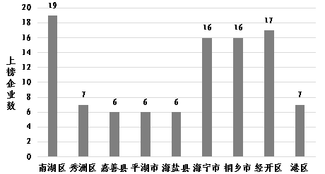 2020嘉兴海宁gdp_2018年嘉兴市各区县 含县级市 排行总榜(3)