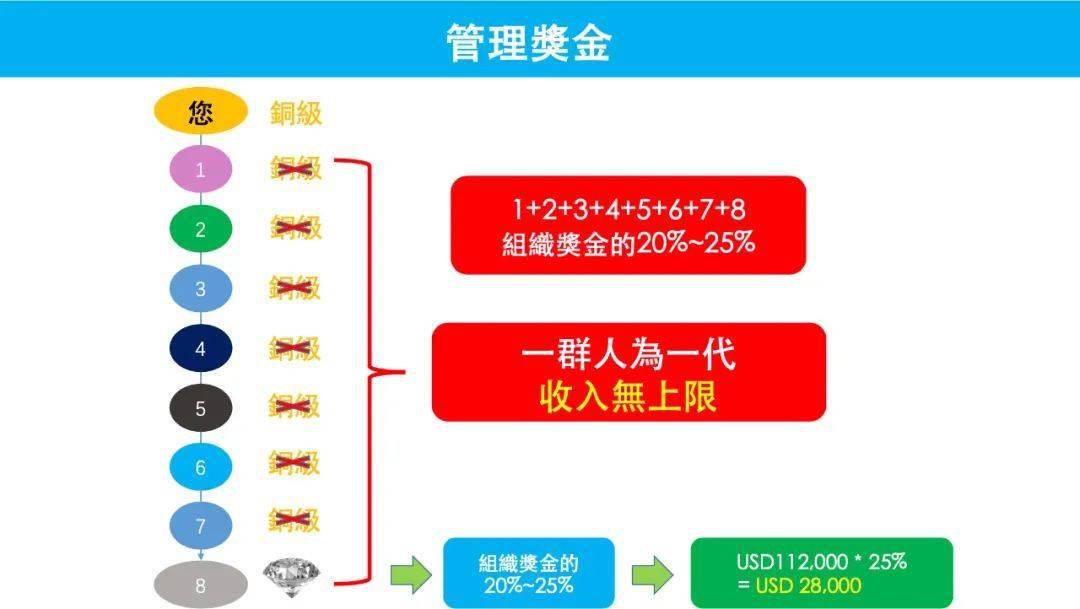 欲收購拿牌直銷企業借牌入市維善優加速佈局中國市場