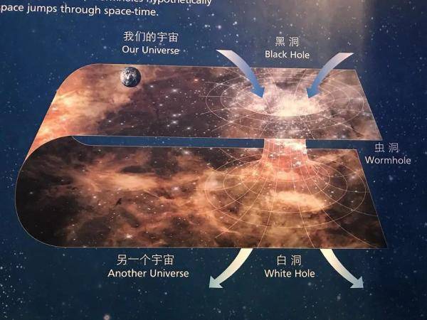 团队|穿越时空？我国科学家找到构造“类虫洞”的新思路