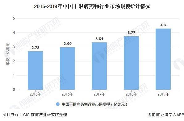 2020我国gdp现状与问题分析_2020年中国经济运行情况分析 GDP同比增长2.3 图(3)