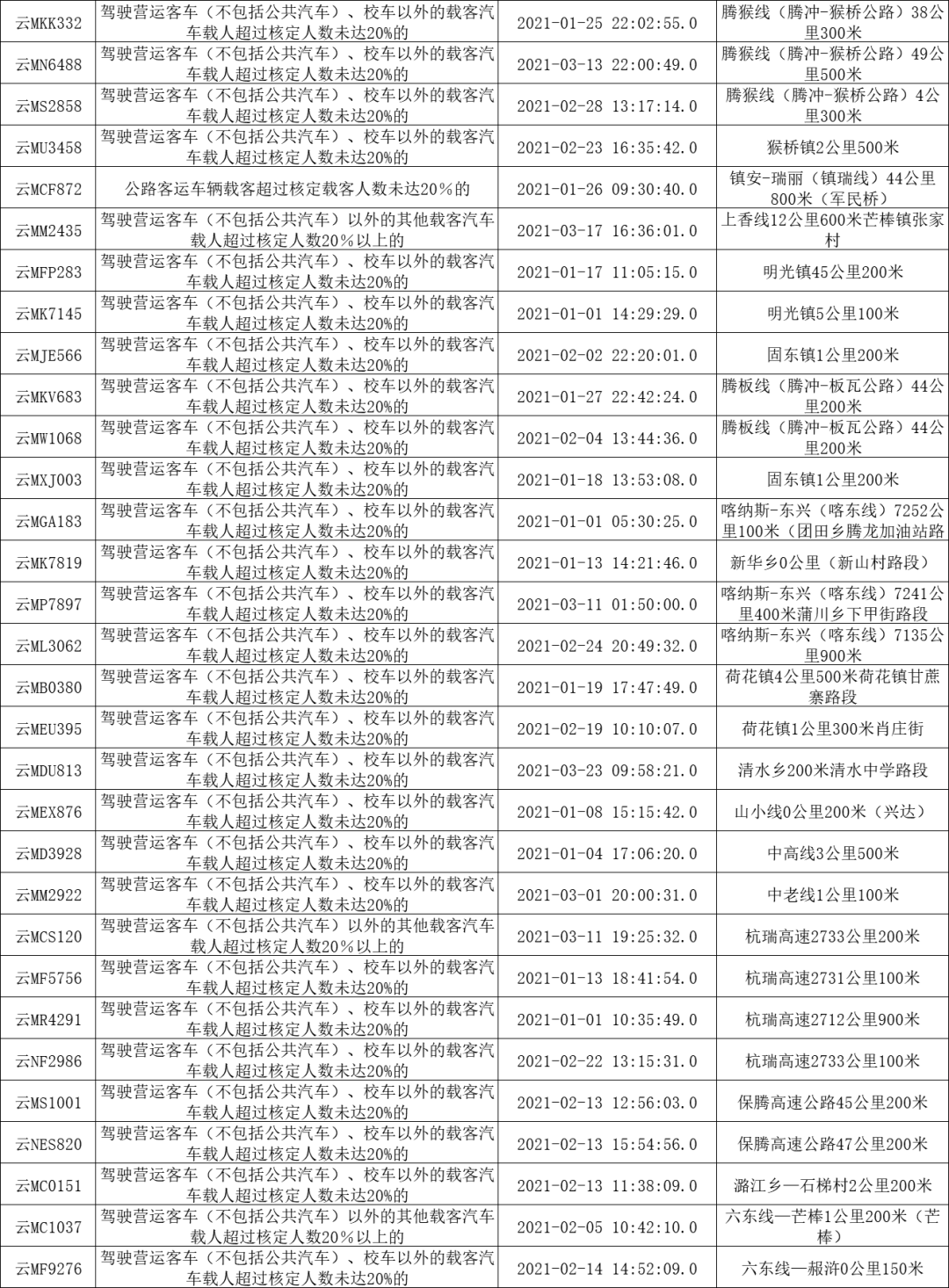 2021保山昌宁gdp_年薪10万 五险一金 保山瑞积中学2021年第一次公开招聘教师(2)