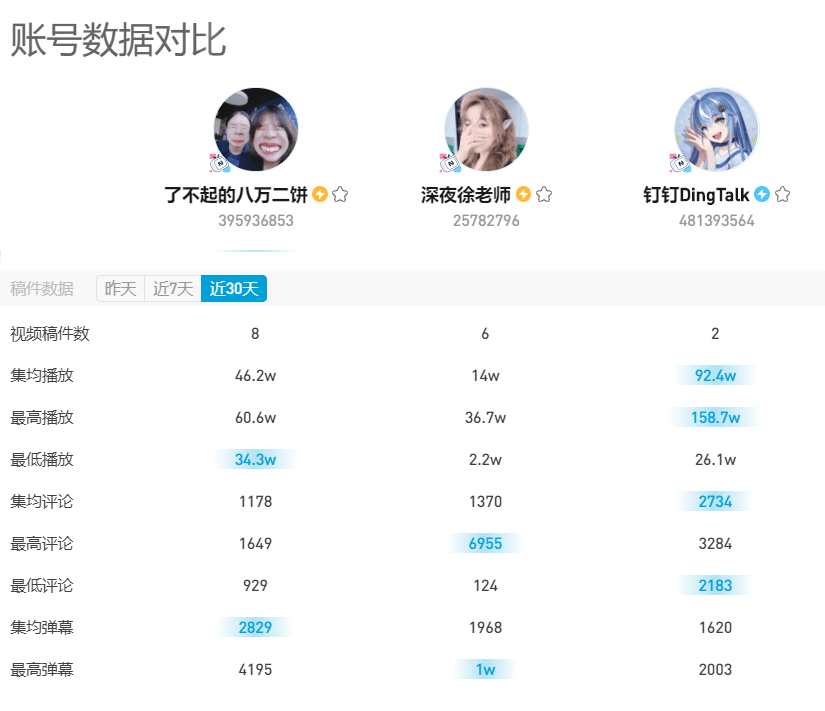 b站小号批发1级