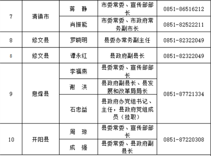 贵州多少人口2021_2021贵州贵阳金华镇招聘工作人员8人