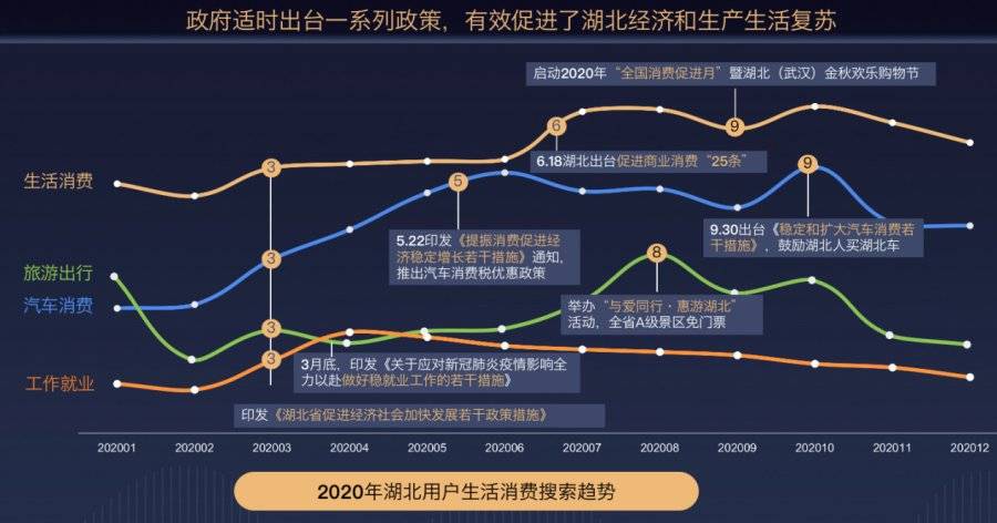 百度「寶藏湖北」2021搜索大數據：湖北政務搜索同比激增50% 科技 第2張