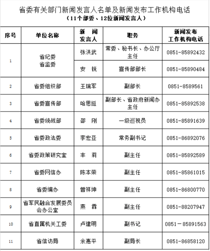 溆浦人口有多少2021_有编 2021怀化溆浦招330人,9月12日面试(3)