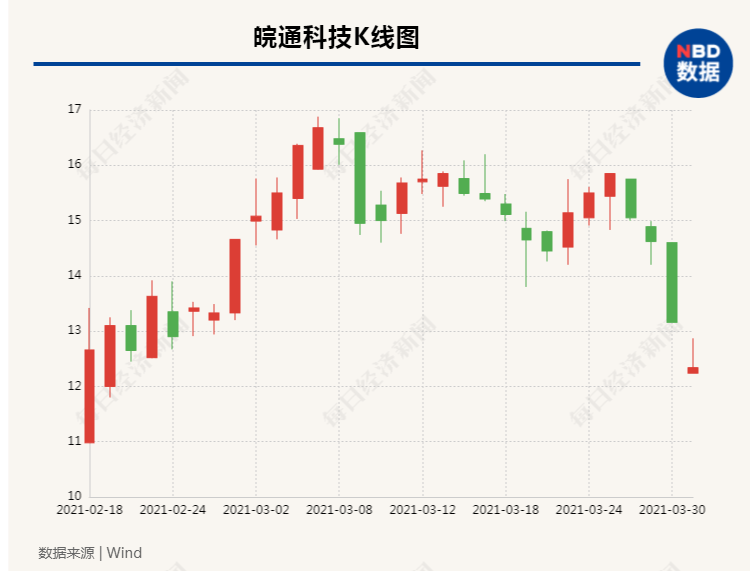 皖通科技老总_皖事通安康码图片(3)