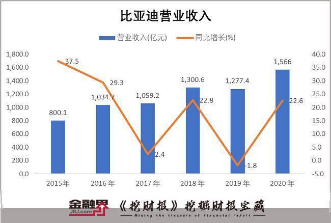 2021年呼包鄂经济总量_呼包鄂地图(3)