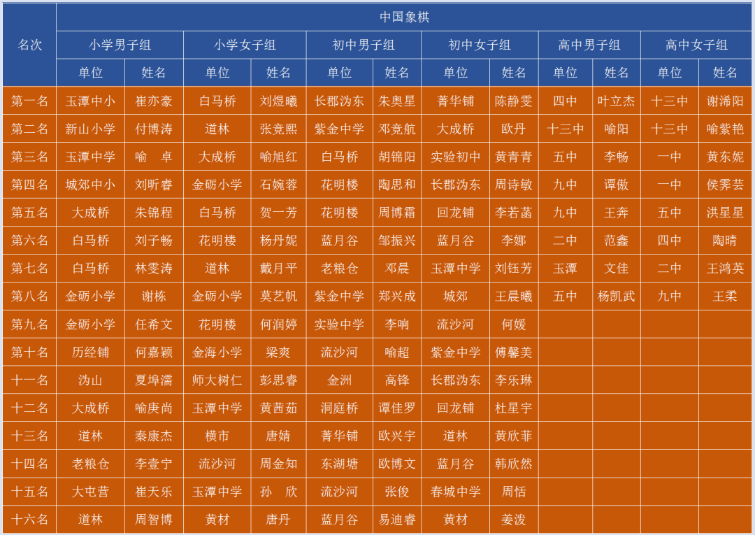 象棋排名2021_象棋对象图片(2)