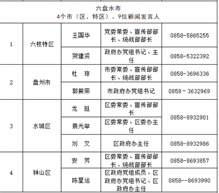 2021年各省人口排名_中国人口 超14亿,2省超1亿,4500万人东南飞,解码房价3大趋势(2)