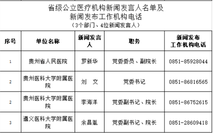 贵州多少人口2021_2021贵州贵阳金华镇招聘工作人员8人