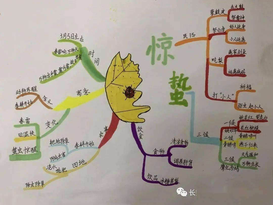 24幅思维导图 24首古诗 让你记住24节气 时节