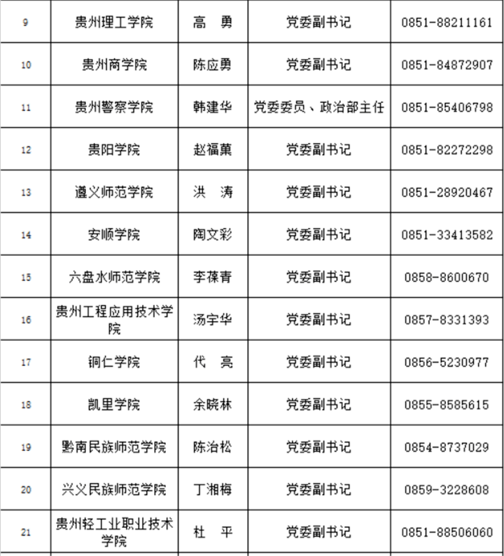 遵义人口有多少2021_遵义红创文化旅游开发有限责任公司2021年招聘7名工作人员(3)