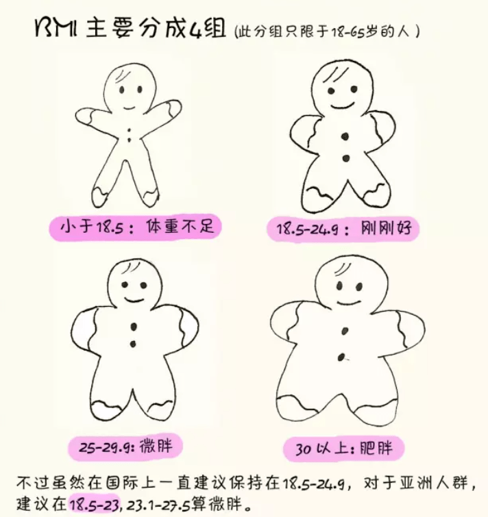 怎么降体重比较快 e82a2e927c0143fb869cd2f5239f199d.png