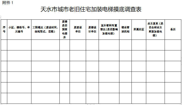 石家庄现居住人口摸底调查表_石家庄地区人口分布图(2)