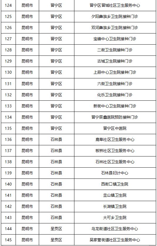 中国哪些人口先接种疫苗_中国新冠疫苗接种图片(2)