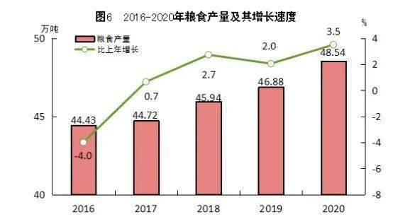 福州人口增长_福州人口净流入趋势图