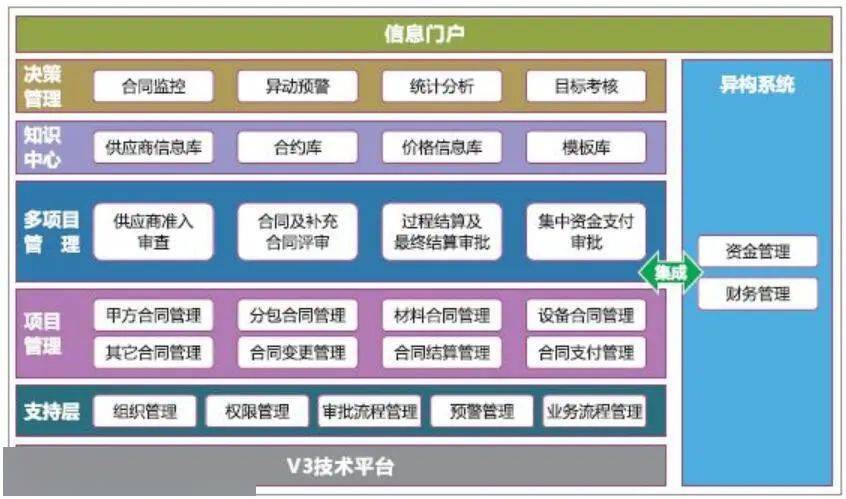 软件架构设计分层模型和构图思考