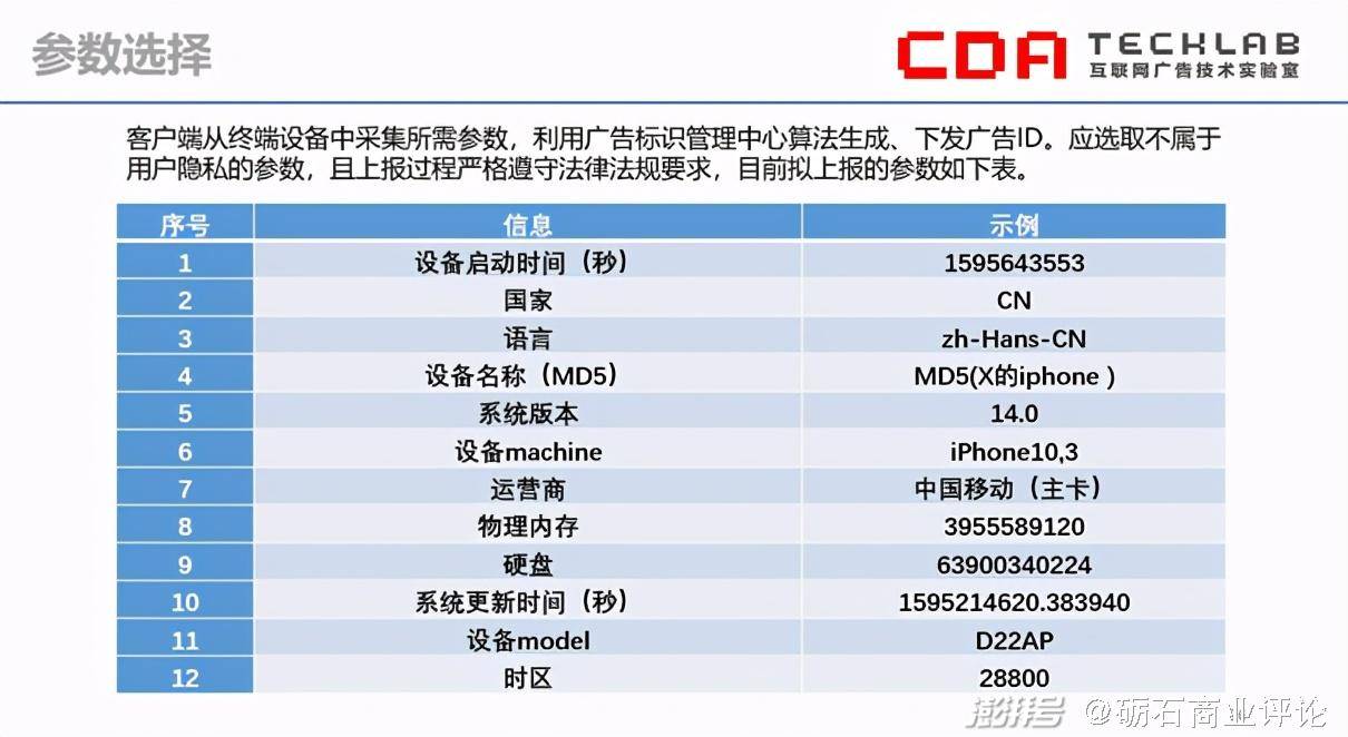 用户|IDFA与广告平台如何两全？从IDFA看苹果的数据野心