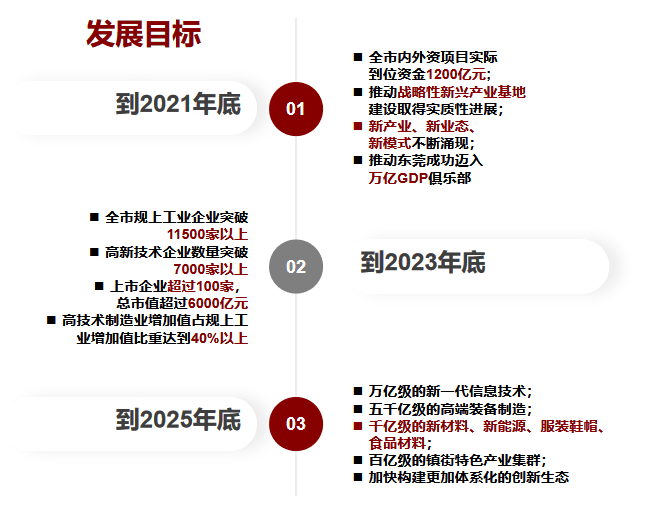 三步走战略GDP_中国制造2025 解读之六 制造强国 三步走 战略(3)