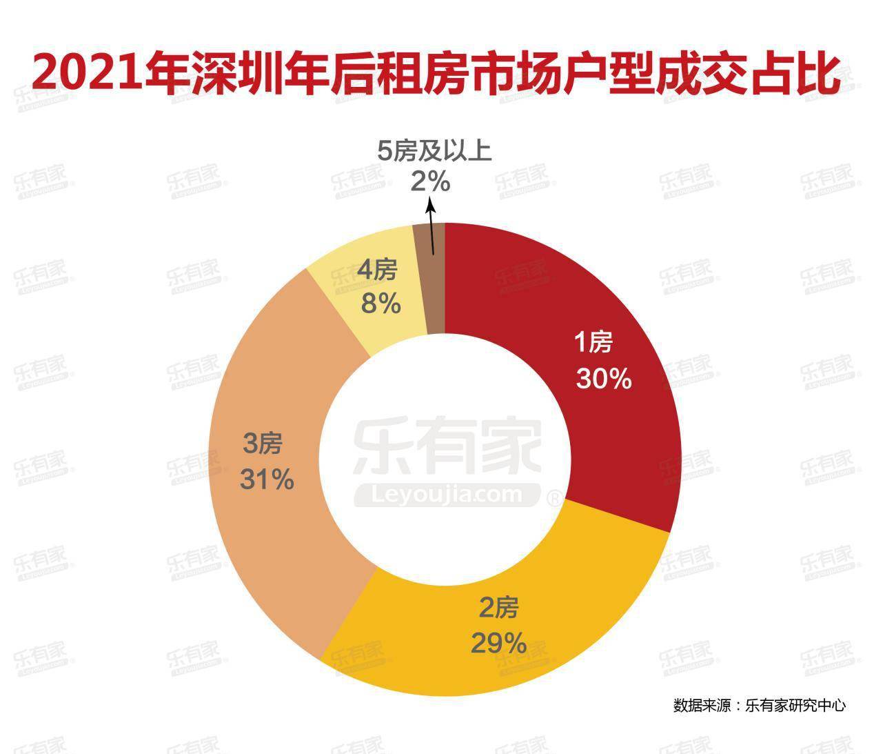 群星住房和人口_人口老龄化图片(3)