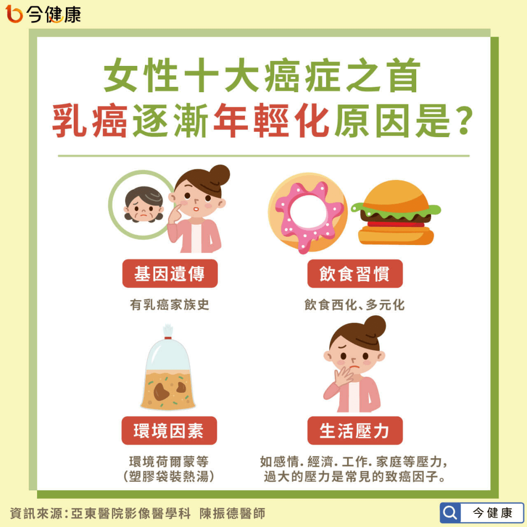 【恩哥新课】女性癌症发病率逐年增高,保持健康怎么做?_问题
