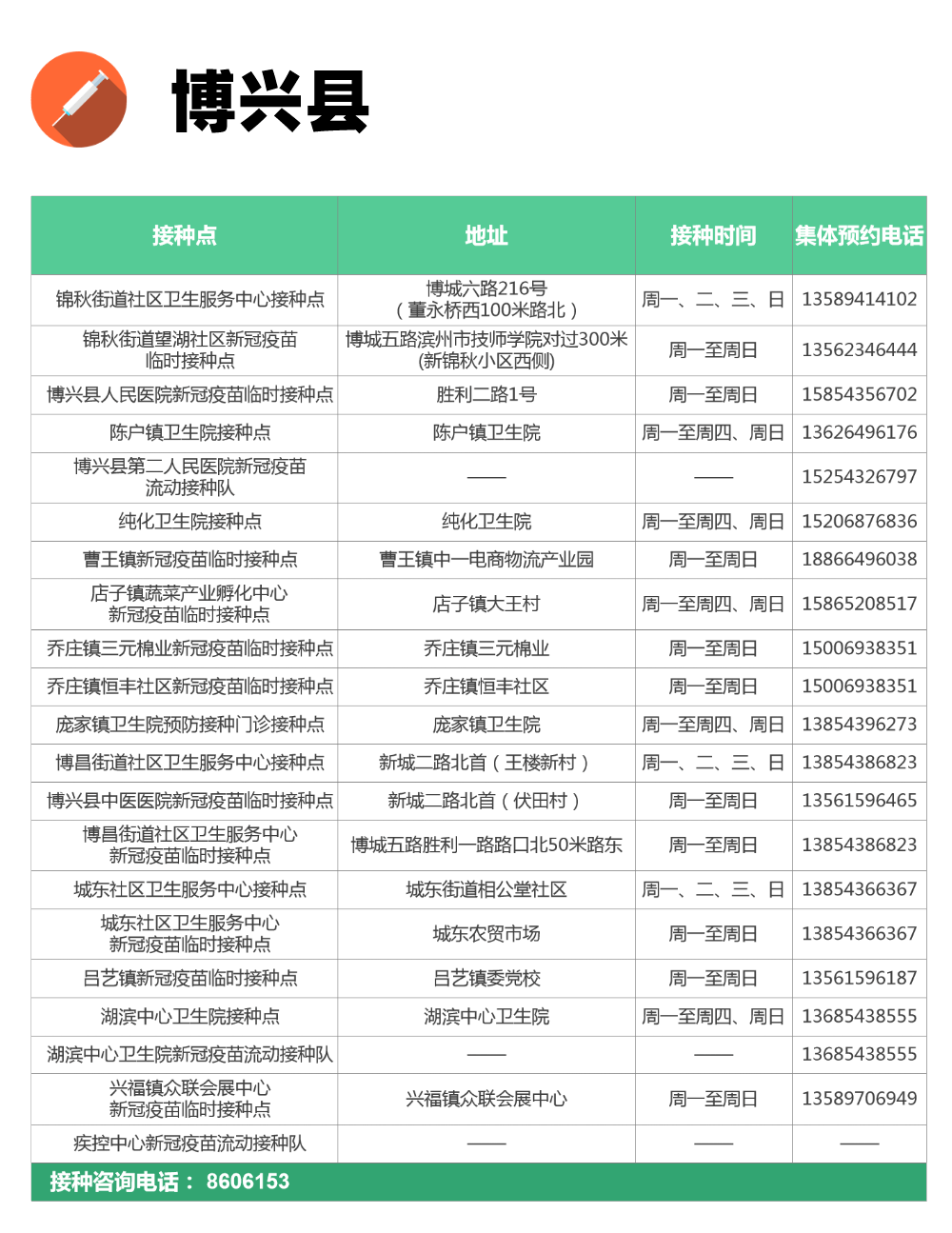 居委会人口登记个人信息_居委会登记打疫苗(2)