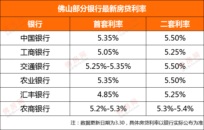 佛山人口查询网_居委会人口普查佛山