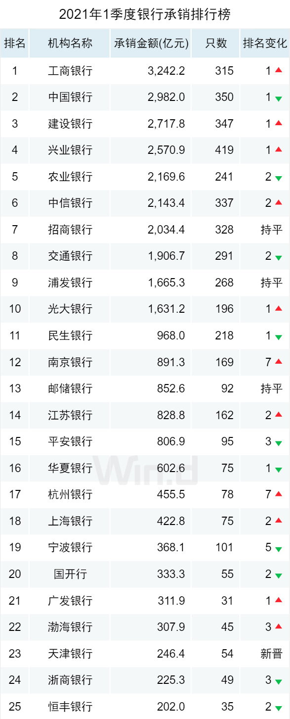 债券排行_开放式基金净值排行_债券型_财经_凤凰网