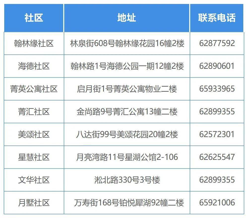 苏州新区2021年gdp(3)