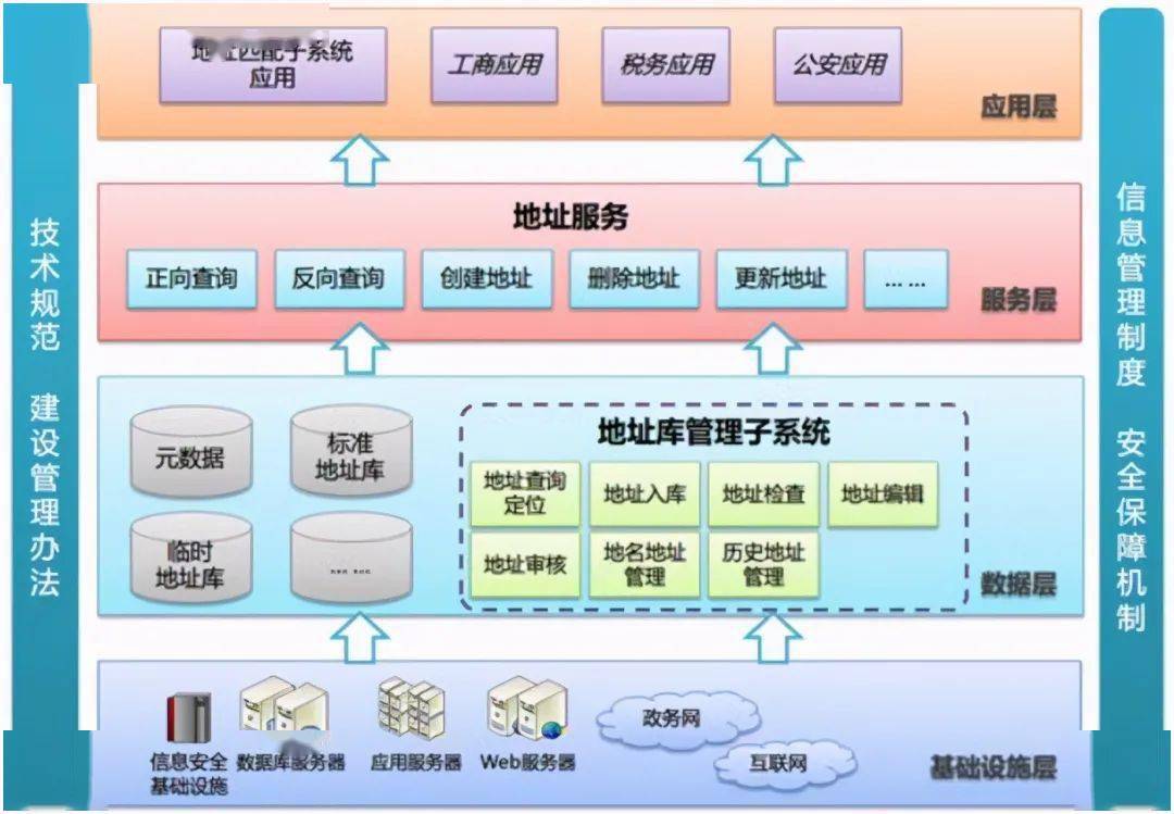 软件架构设计分层模型和构图思考