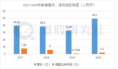 小商户营收计入gdp吗_光靠 卖声音 ,荔枝FM的钱好赚了吗