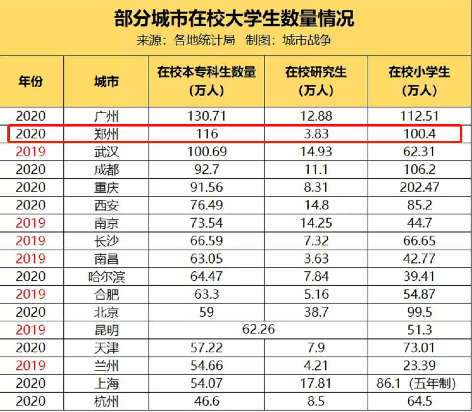 全城gdp(3)