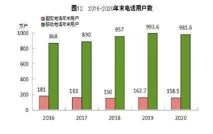 福州市人口数_福州市地图