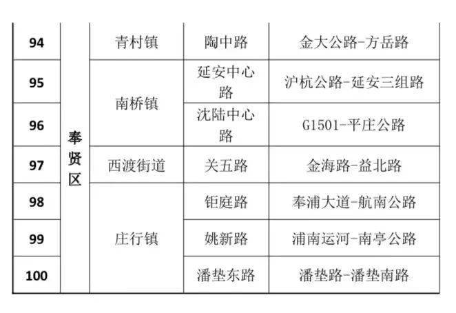 农村低收入人口排查工作计划_农村安全隐患排查图片