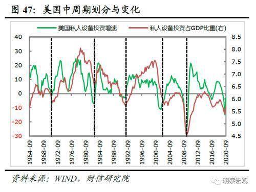 m2率减gdp率_中国m2和gdp增长率(3)