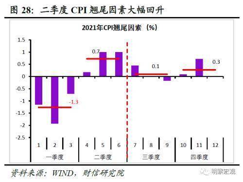 2021各市第二季度gdp_2021年一季度GDP发布 实现30年增长最高,3点因素至关重要(3)