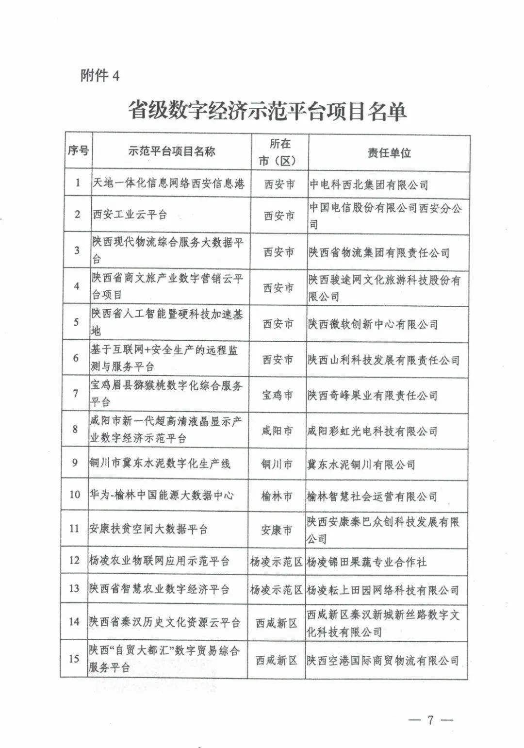 耀州区2020gdp_铜川市耀州区2020年国民经济和社会发展统计公报 耀州区人民政府网站(3)