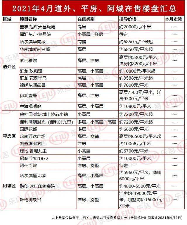 哈尔滨新区2021gdp大约_我在重庆刚刚好,何必羡慕北上广(3)