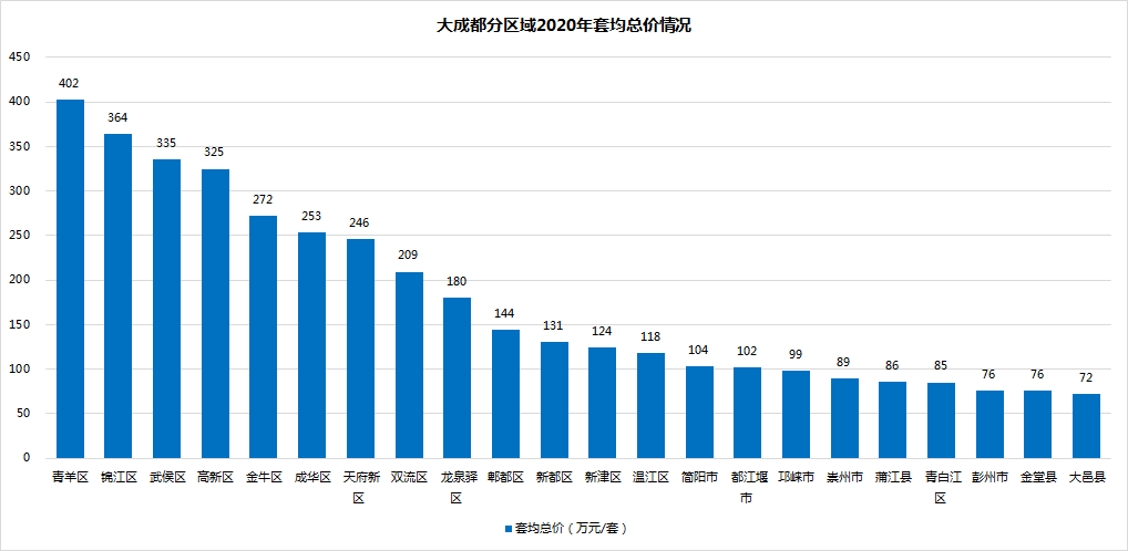 城乡人口分析包括哪些方面_老子之道包括哪些方面(3)