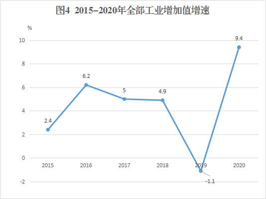 锡林郭勒盟GDP