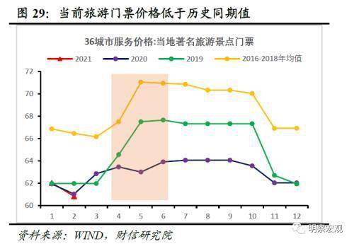 2021成都第二季度gdp_2021第二季度思想汇报(3)