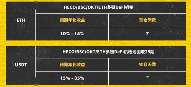 本月新增项目共37个,其中包括热门币种:foto,dora,rari等.b.