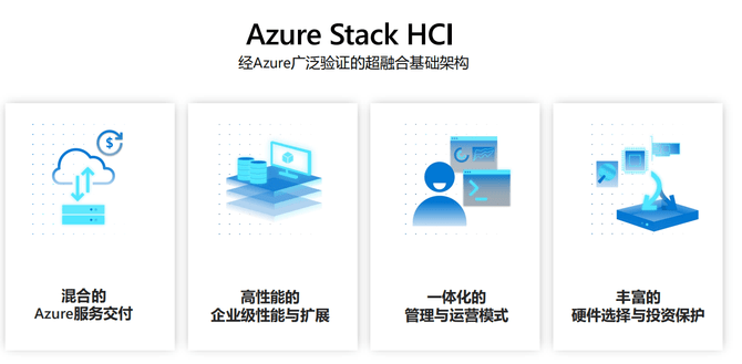 部署混合云战略 微软强化azure Stack产品及生态能力 Arc 部署混合云战略 微软强化azure Stack产品及生态能力 Arc