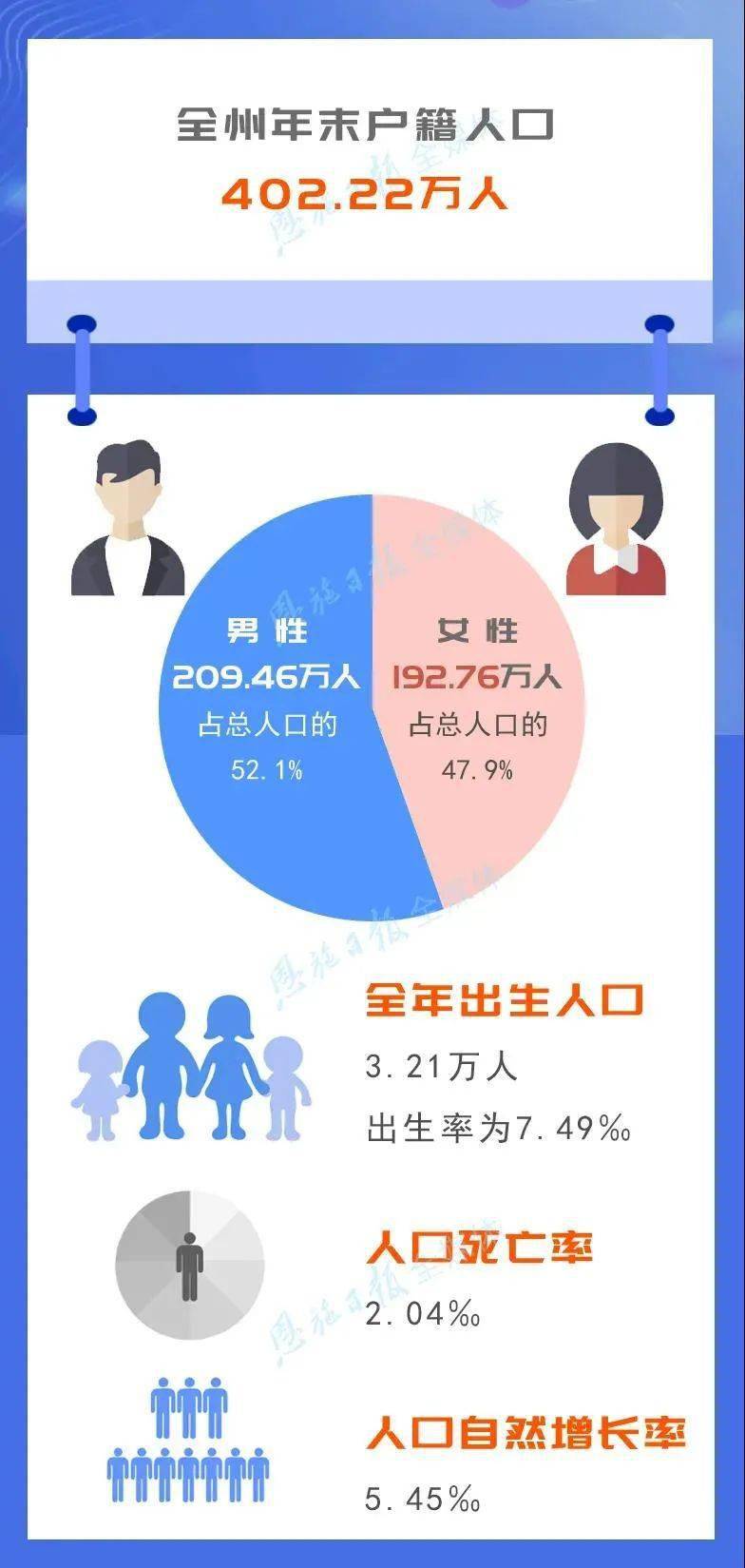 恩施2020gdp出来了吗_金桂大道风头正劲,你还在犹豫什么