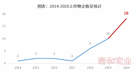 兰州至武威人口密度为什么高_武威高坝镜堂花园