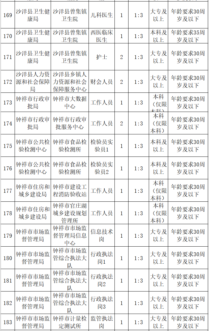 2021荆门市城区人口_大局已定 2021荆门大爆发 荆门人的身价又要暴涨了(3)